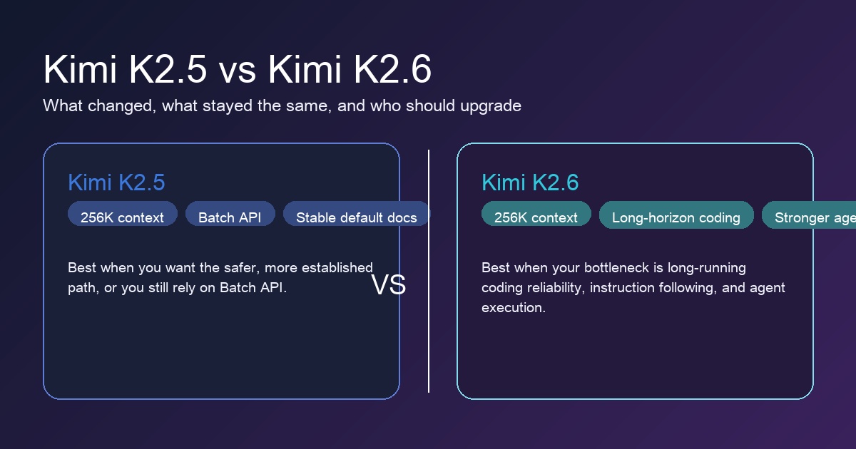 Kimi K2.5 vs Kimi K2.6: Coding, Pricing, API, and Upgrade Guide
