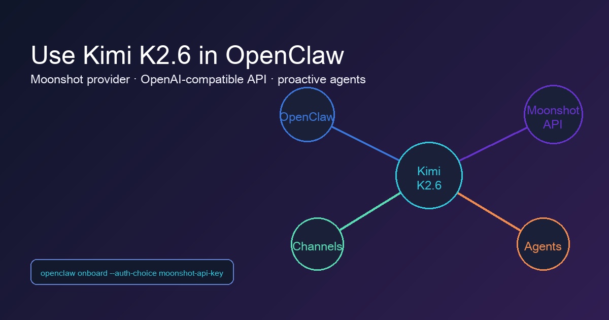 如何在 OpenClaw 中使用 Kimi K2.6